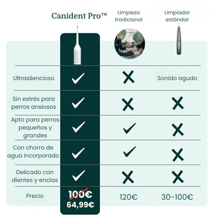 Canident PRO