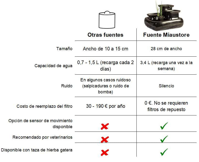 Fuente para Gatos Cerámica