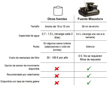 Fuente para Gatos Cerámica